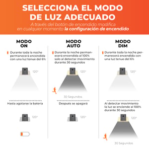 09SOLLED60DC40G 09SOLLED60DC40G