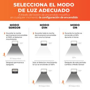 10SOLLED35DC65N 10SOLLED35DC65N