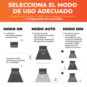 11SOLLED39DC30G 11SOLLED39DC30G