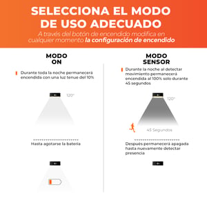 2SOLLED54DC30N 2SOLLED54DC30N