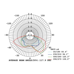 3HLED2000DC30BA 3HLED2000DC30BA
