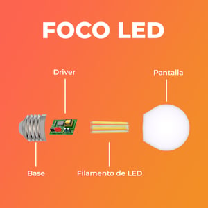 4DG45LEDFF30VC90 4DG45LEDFF30VC90