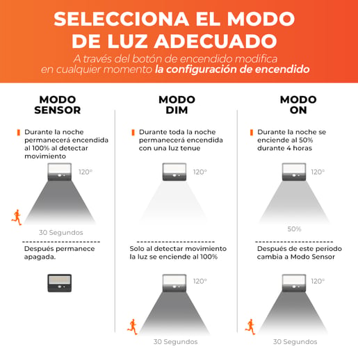 10SOLLED35DC65N 10SOLLED35DC65N