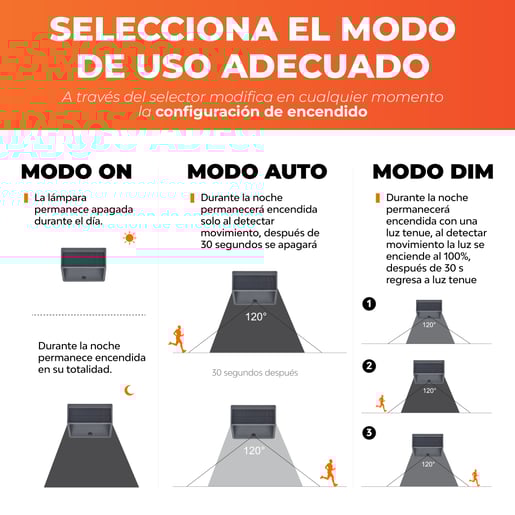 11SOLLED39DC30G 11SOLLED39DC30G