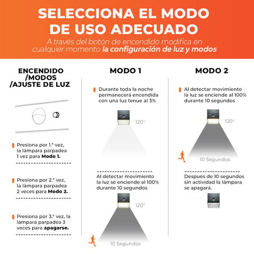2SOLLED48DCCCN 2SOLLED48DCCCN