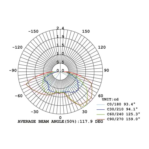 3HLED2000DC30BA 3HLED2000DC30BA