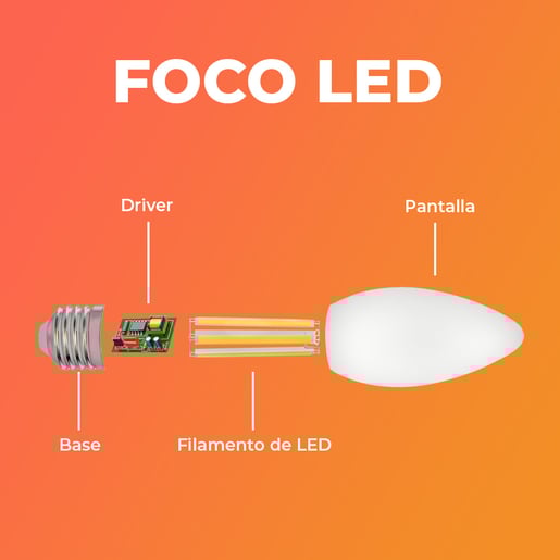 4DEICLEDFF30VC80 4DEICLEDFF30VC80