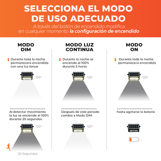7SOLLED19DCCCN 7SOLLED19DCCCN